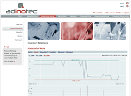Adinotec Aktienkurs Abfrage